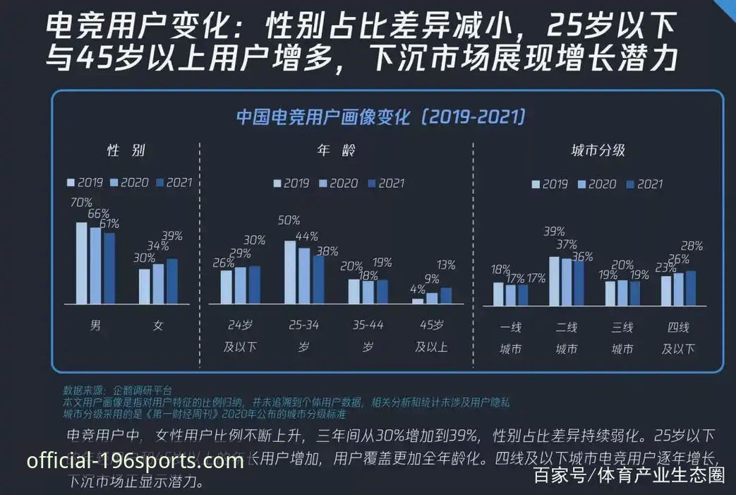 196体育官方网站入口详解：全新版本v3.2.1如何重塑数字体育体验
